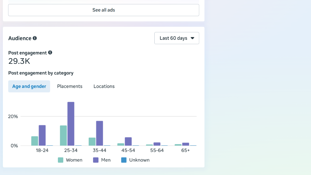 Paid advertising campaign preview 2 by LeAds Ug